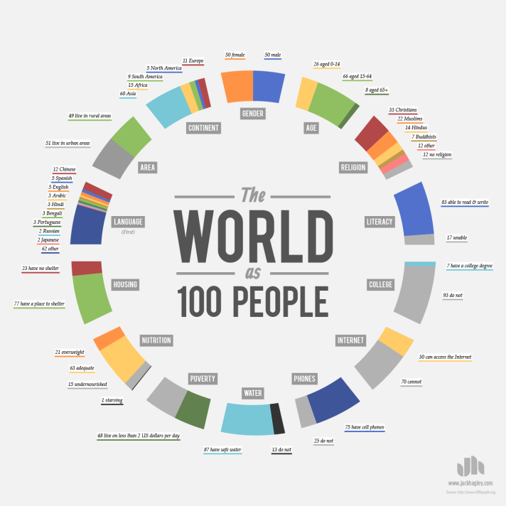 World-as-100-People_3_o